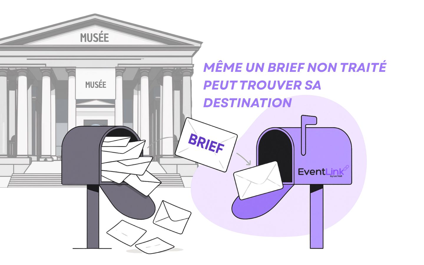 impact des briefs événementiels non traités